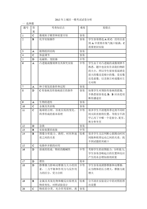 2015年上城区中考科学一模卷分析及答案