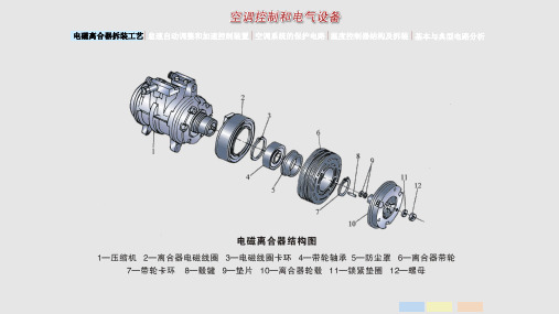 电磁离合器介绍