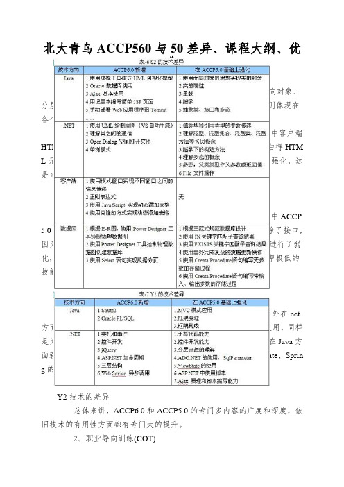 北大青鸟ACCP560与50差异、课程大纲、优化