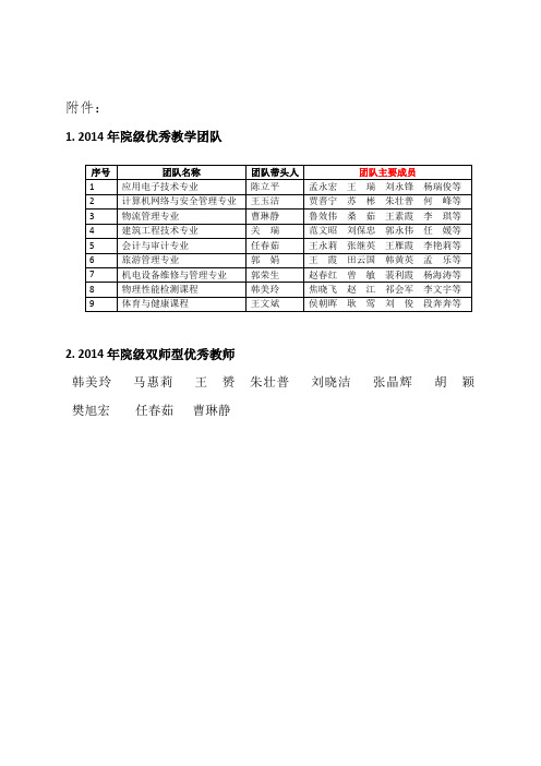 公示2014年优秀教学团doc