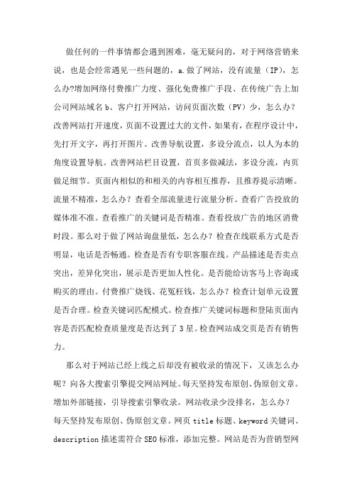 网络营销常见问题