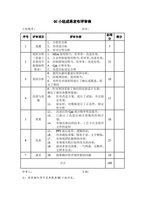 QC小组成果发布评审表