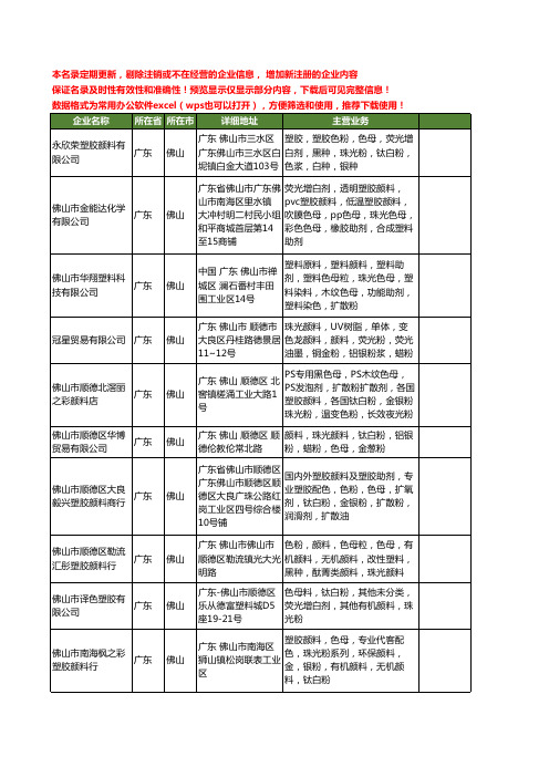 新版广东省佛山珠光色母工商企业公司商家名录名单联系方式大全11家