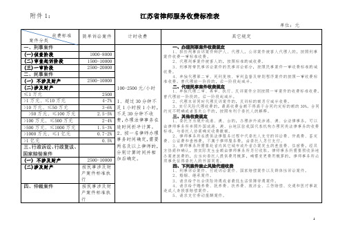 江苏省律师服务收费标准表