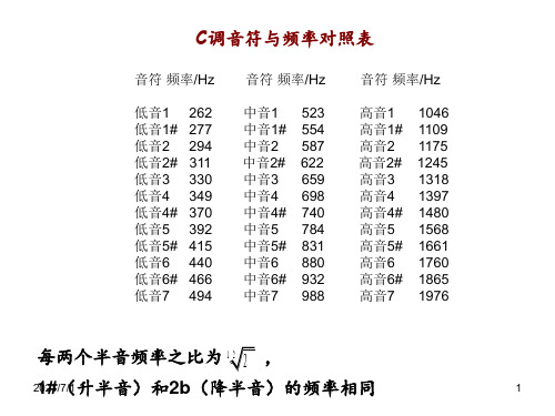 音符与频率对照表