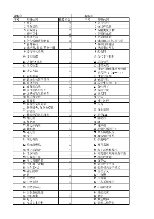 【浙江省自然科学基金】_表达系统_期刊发文热词逐年推荐_20140813