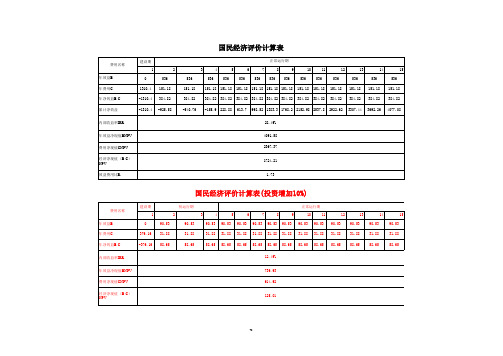 高标准农田建设项目经济评价计算表