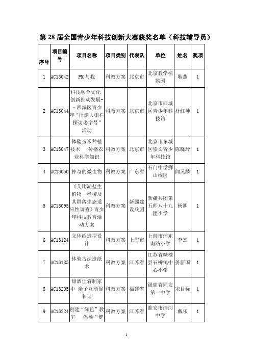 第28届全国青少年科技创新大赛获奖名单(科技辅导员)