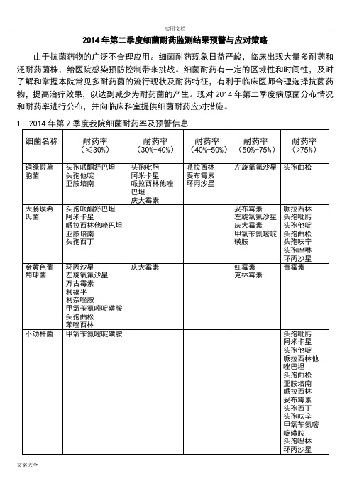 常见致病菌耐药机制与应对要求措施