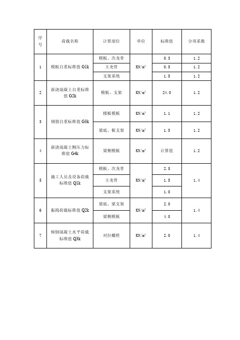 材料力学性能表