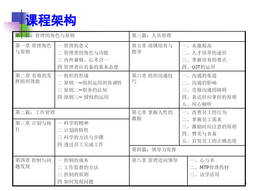 MTP培训管理教材