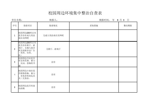 启蒙幼儿园周边环境集中整治自查表