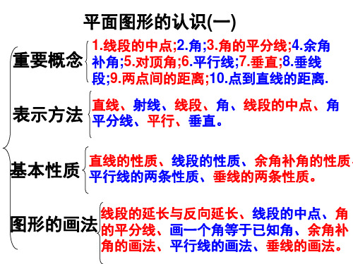 五年级下册数学课件6.5总复习：图形与几何▏沪教版36