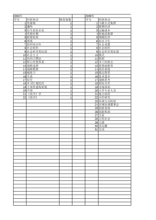 【国家社会科学基金】_类社会互动_基金支持热词逐年推荐_【万方软件创新助手】_20140804