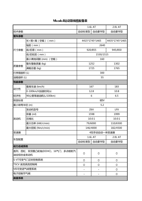 Mazda3运动版规格配备表