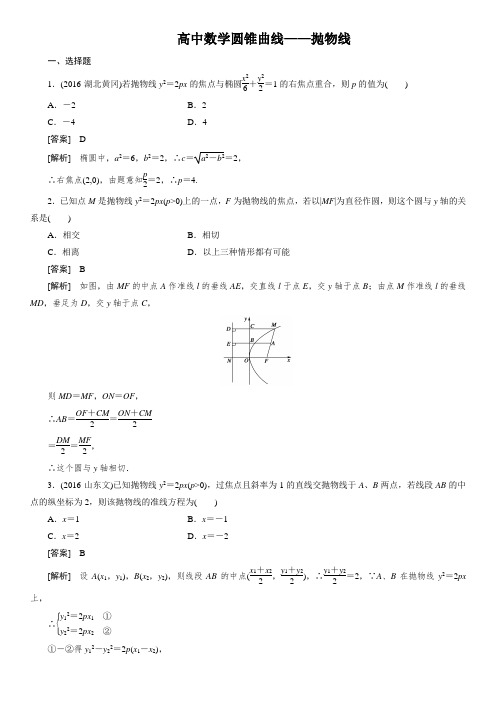 2016年高考总复习高中数学高考总复习抛物线习题及详解