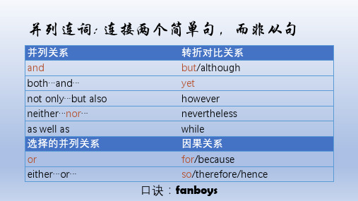 高三英语复习课件：状语从句+连词课件