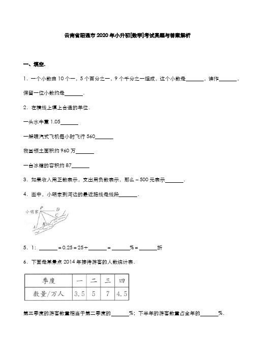 云南省昭通市2020年小升初[数学]考试真题与答案解析