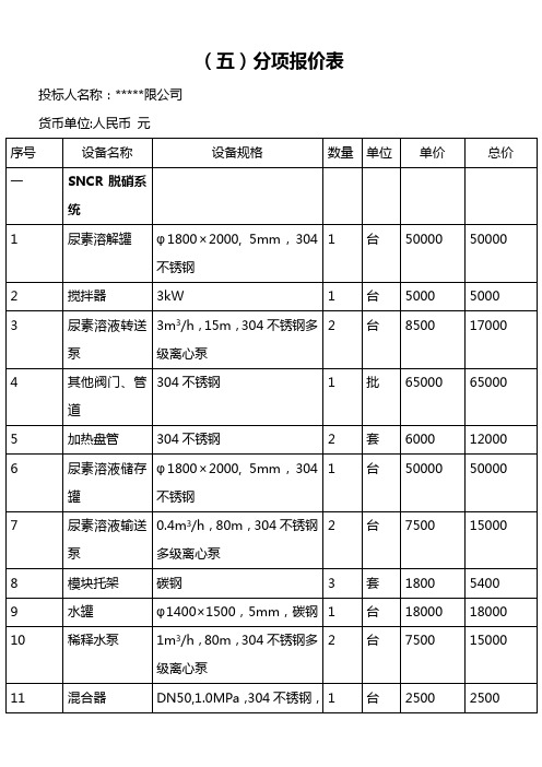 食品厂25吨链条锅炉烟气脱硫脱硝项目处理报价