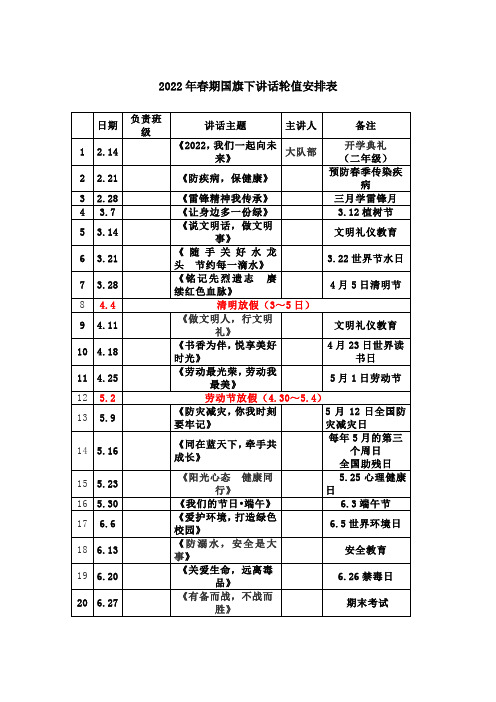 2022年春期国旗下讲话轮值安排表