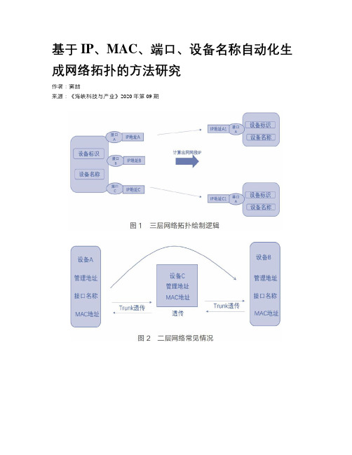 基于IP、MAC、端口、设备名称自动化生成网络拓扑的方法研究