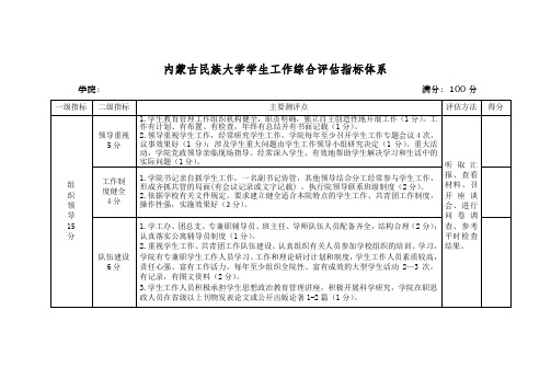 内蒙古民族大学学生工作综合评估指标体系