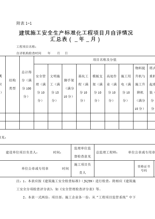 建筑施工项目安全生产标准化考评表