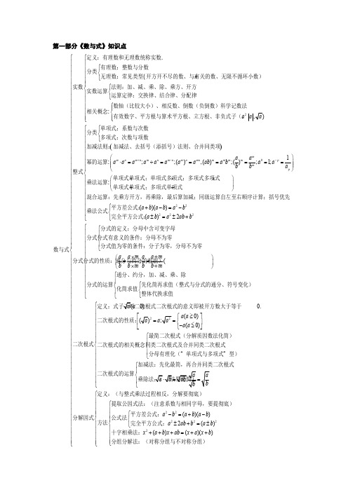 初中数学知识点框架图(word文档物超所值)