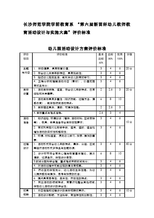 250-实验 实训 实习-幼儿园教育活动设计与实施评价标准参考