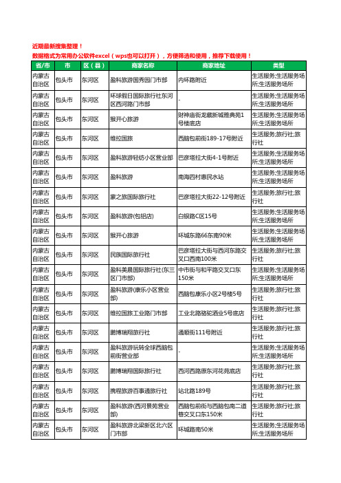 2020新版内蒙古自治区包头市旅行社工商企业公司商家名录名单黄页联系方式大全373家