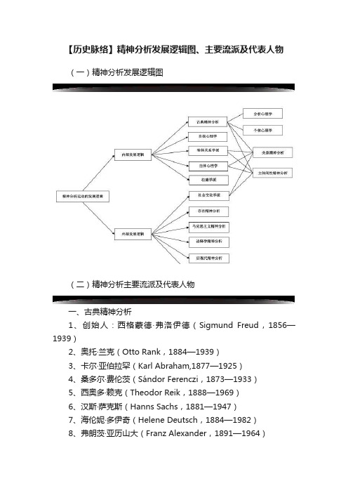 【历史脉络】精神分析发展逻辑图、主要流派及代表人物