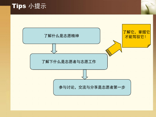 做志愿者应该具备