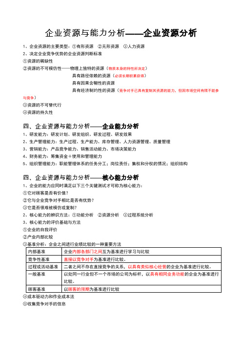 企业资源与能力分析——企业资源分析