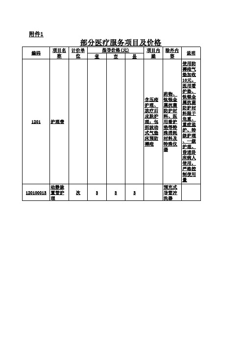 河北医疗服务收费项目(2020最新)