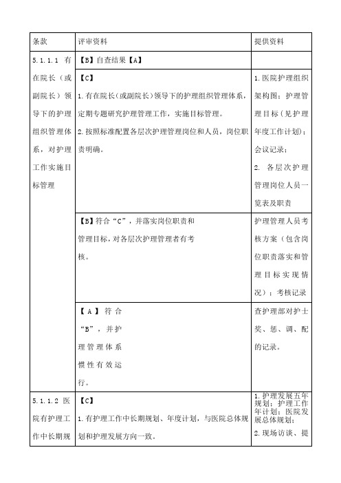 二级甲等综合医院评审第支撑材料目录