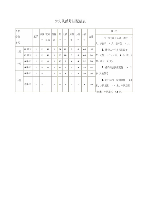 少先队鼓号队配制表pdf