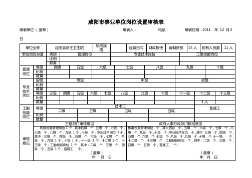 咸阳市事业单位岗位设置审核表(1)