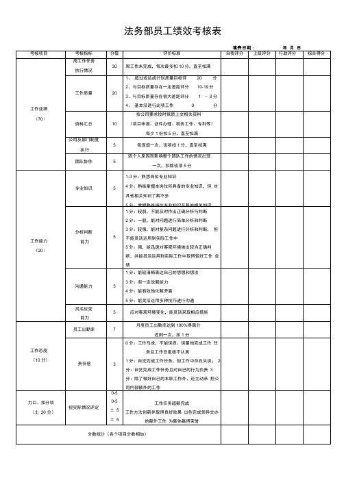 法务部员工绩效考核表