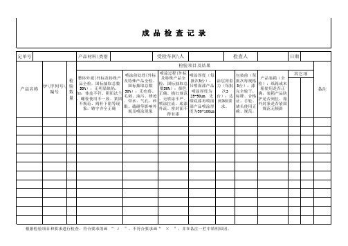 成品检查记录表