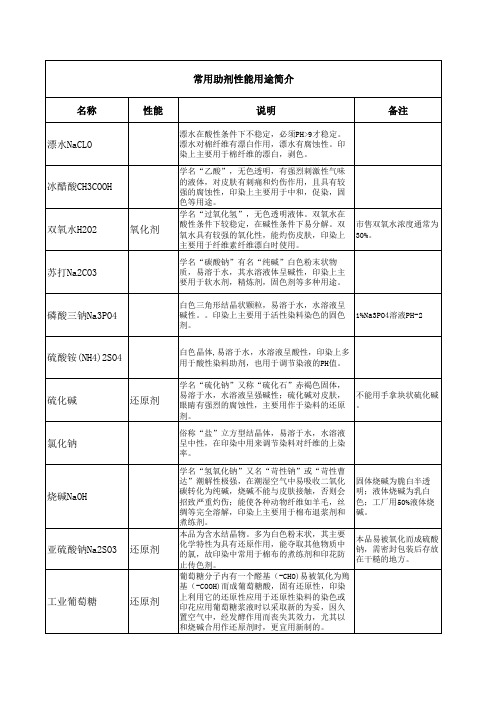 常用助剂性能用途简介