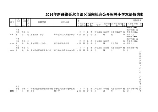 2014年新疆维吾尔自治区面向社会公开招聘小学双语特岗教师岗位表