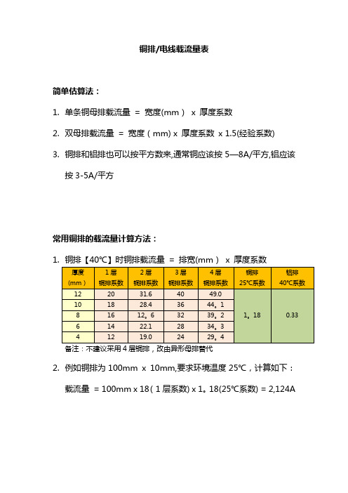 国标铜排载流量