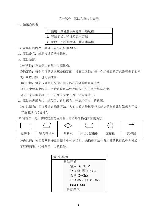 vb考纲要求及记忆内容