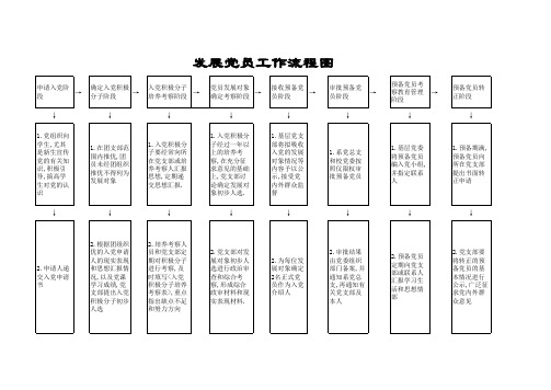 发展党员工作流程图 - 唐山学院