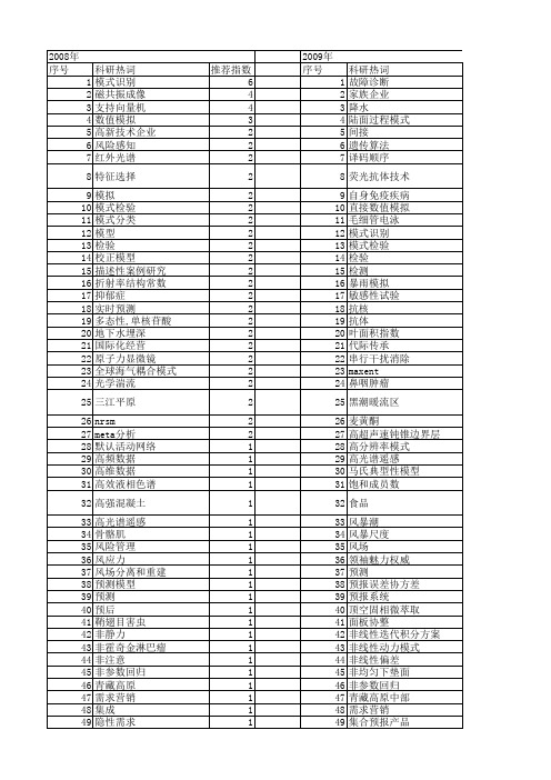 【国家自然科学基金】_模式检验_基金支持热词逐年推荐_【万方软件创新助手】_20140801