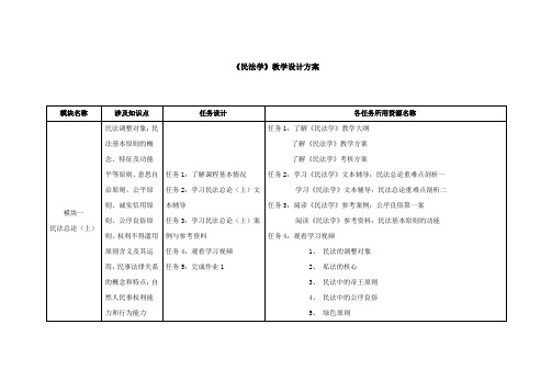 《民法学》教学设计方案