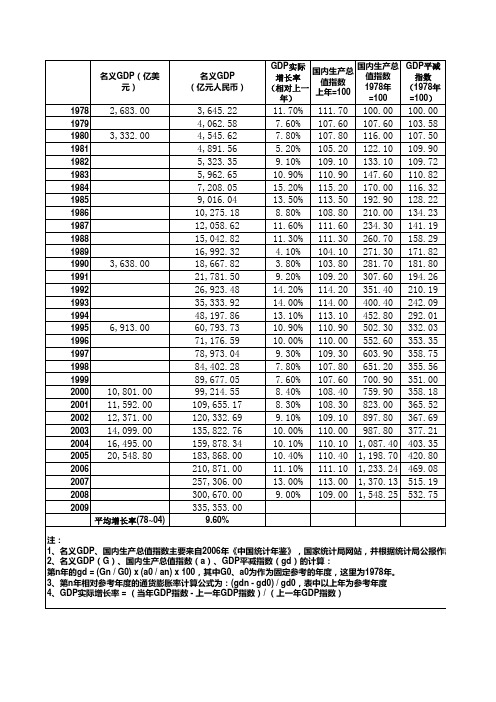 1978～2009年中国历年GDP和1990-2009能源消费总量