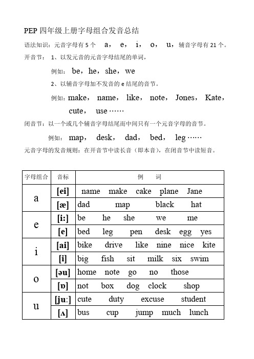 PEP四年级上册字母组合发音总结