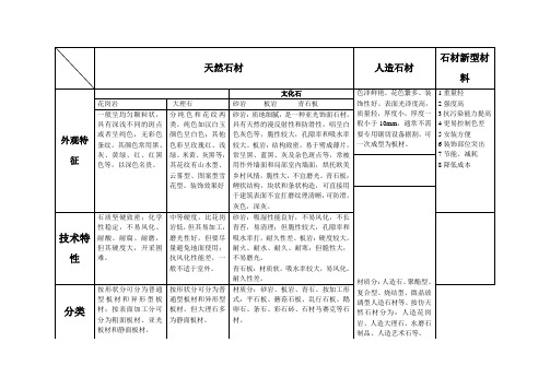 石材分类