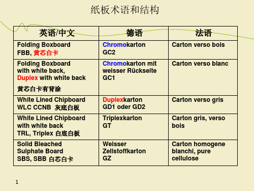 纸板名称中英文对照